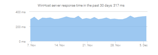 winhost22